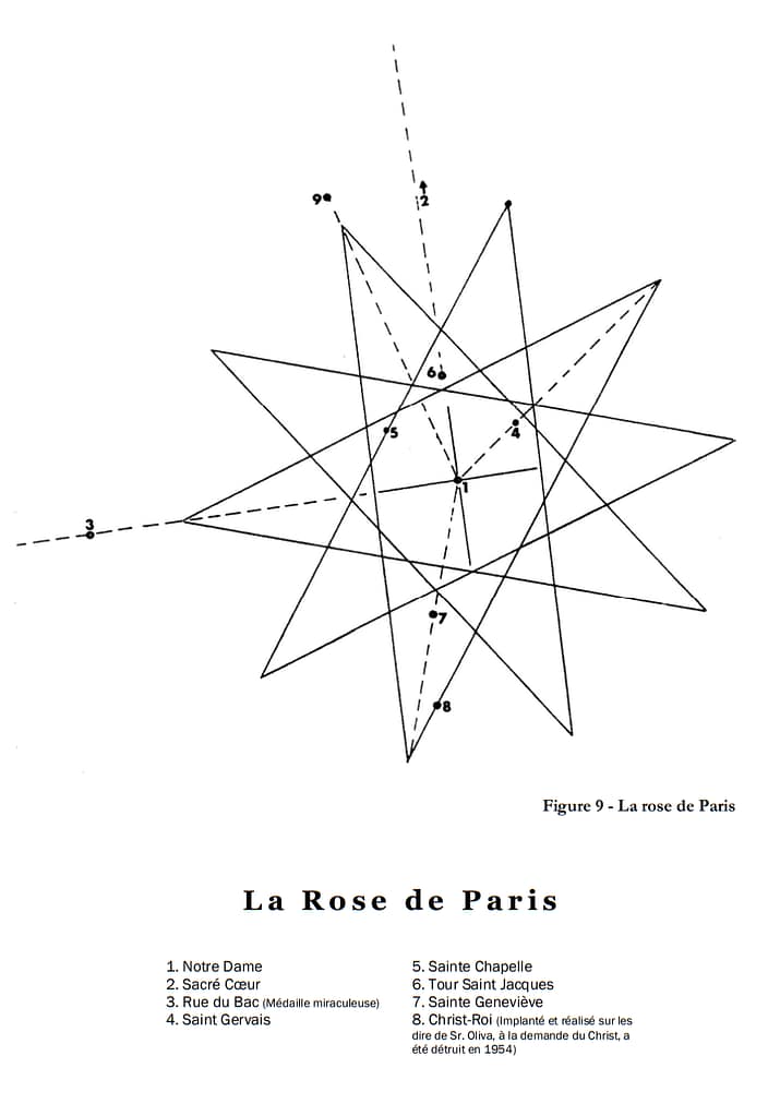 Figure 9 du livre La Rose de Nostre Dame présentant la Rose de Paris et ses correspondances avec plusieurs édifices religieux parisiens