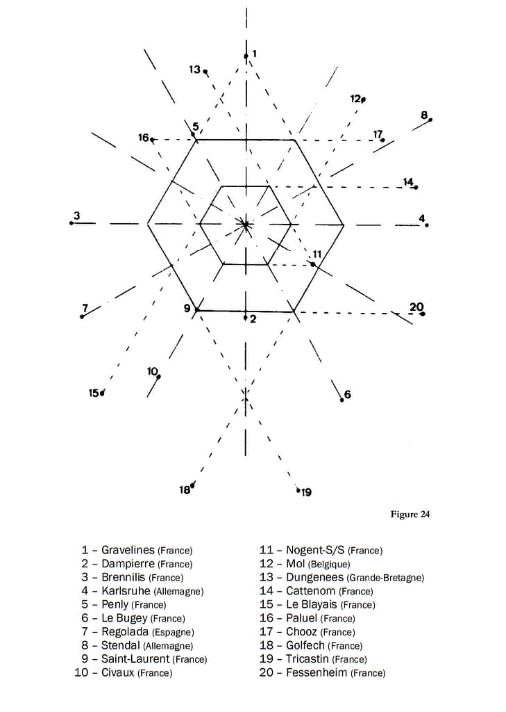 Figure 24 du livre La Rose de Nostre Dame présentant les premiers alignements géométriques reliant plusieurs centrales nucléaires européennes